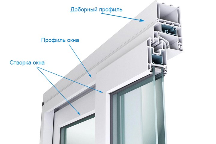 Доборный профиль для пластикового окна