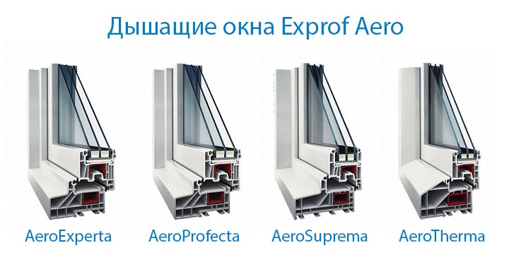 Дышащие окна Exprof Aero